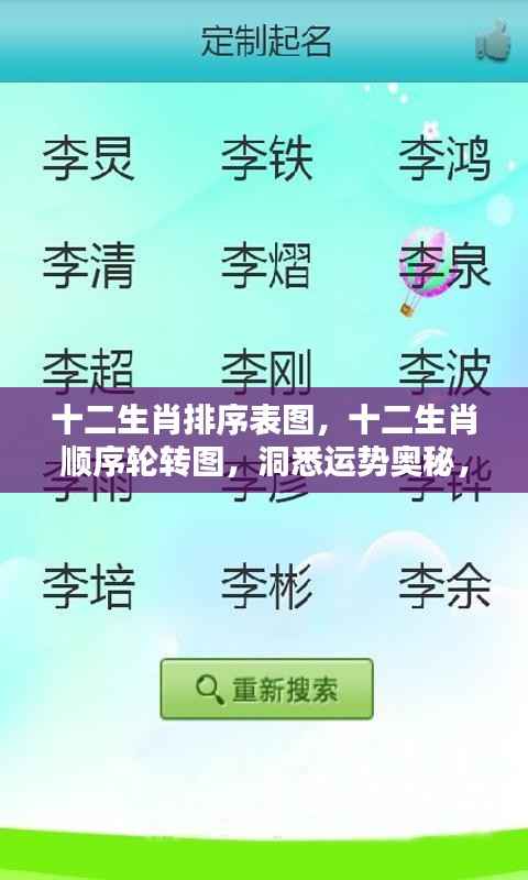 揭秘十二生肖排序与运势奥秘,顺序轮转图与洞悉生肖奥秘的指南