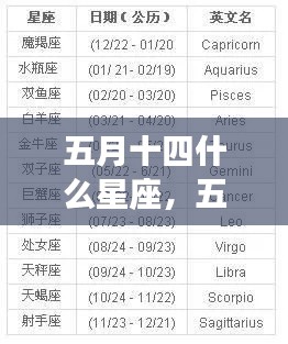 五月十四日星座运势详解与探寻属于你的星辉轨迹之路