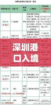 深圳港口入境热点,星座运势与港口物流的交融魅力