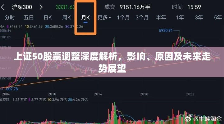 上证50股票调整深度解析,影响、原因及未来走势展望