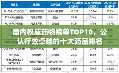 国内权威药物榜单TOP10,公认疗效卓越的十大药品排名