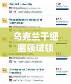 乌克兰干细胞领域领军机构TOP10榜单揭晓!
