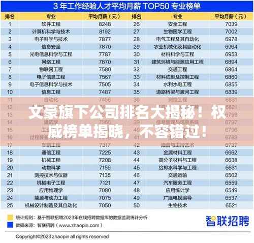 文豪旗下公司排名大揭秘！权威榜单揭晓，不容错过！