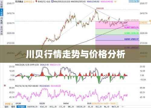 川贝行情走势与价格分析