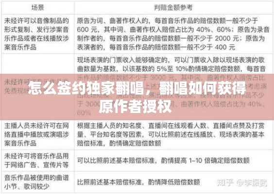 怎么签约独家翻唱，翻唱如何获得原作者授权 